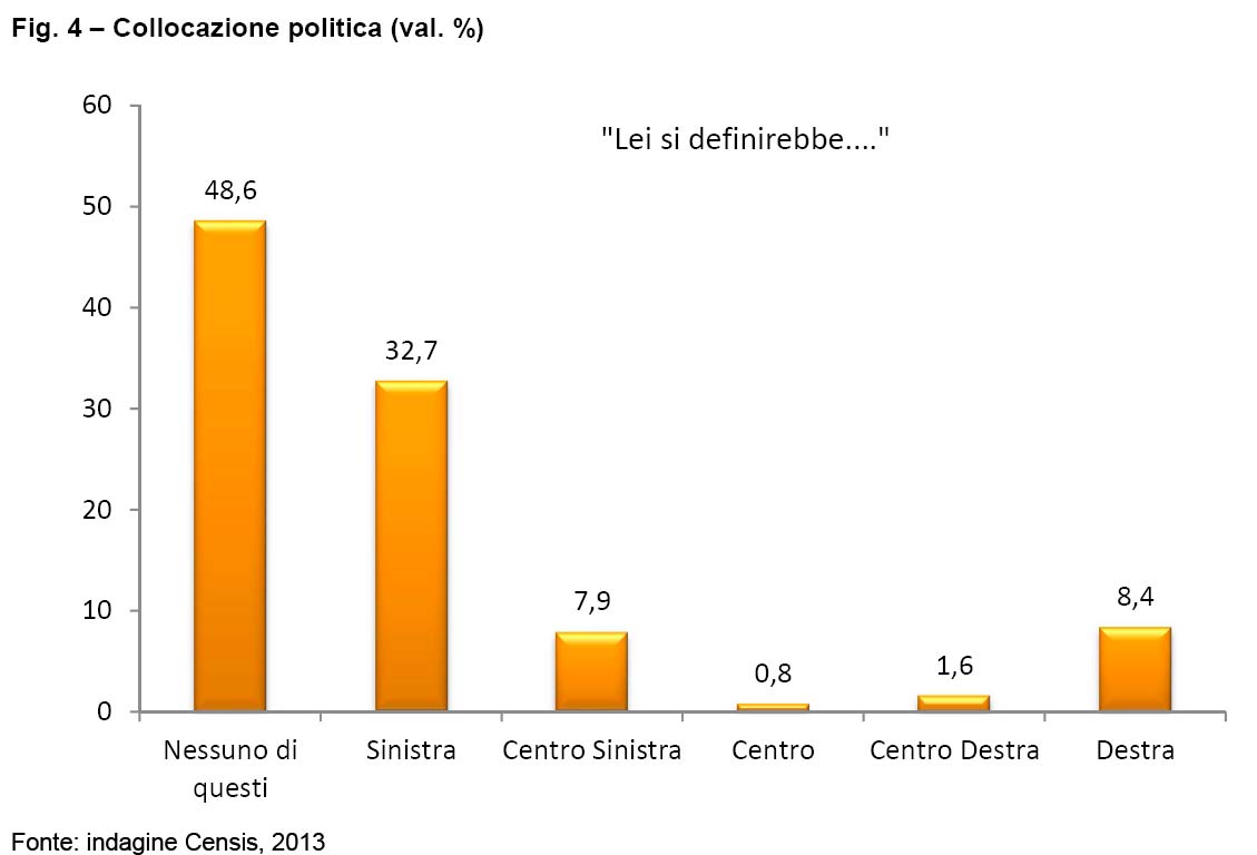 indagine-censis-5stelle-fig4