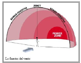 Finestra-vento-kite