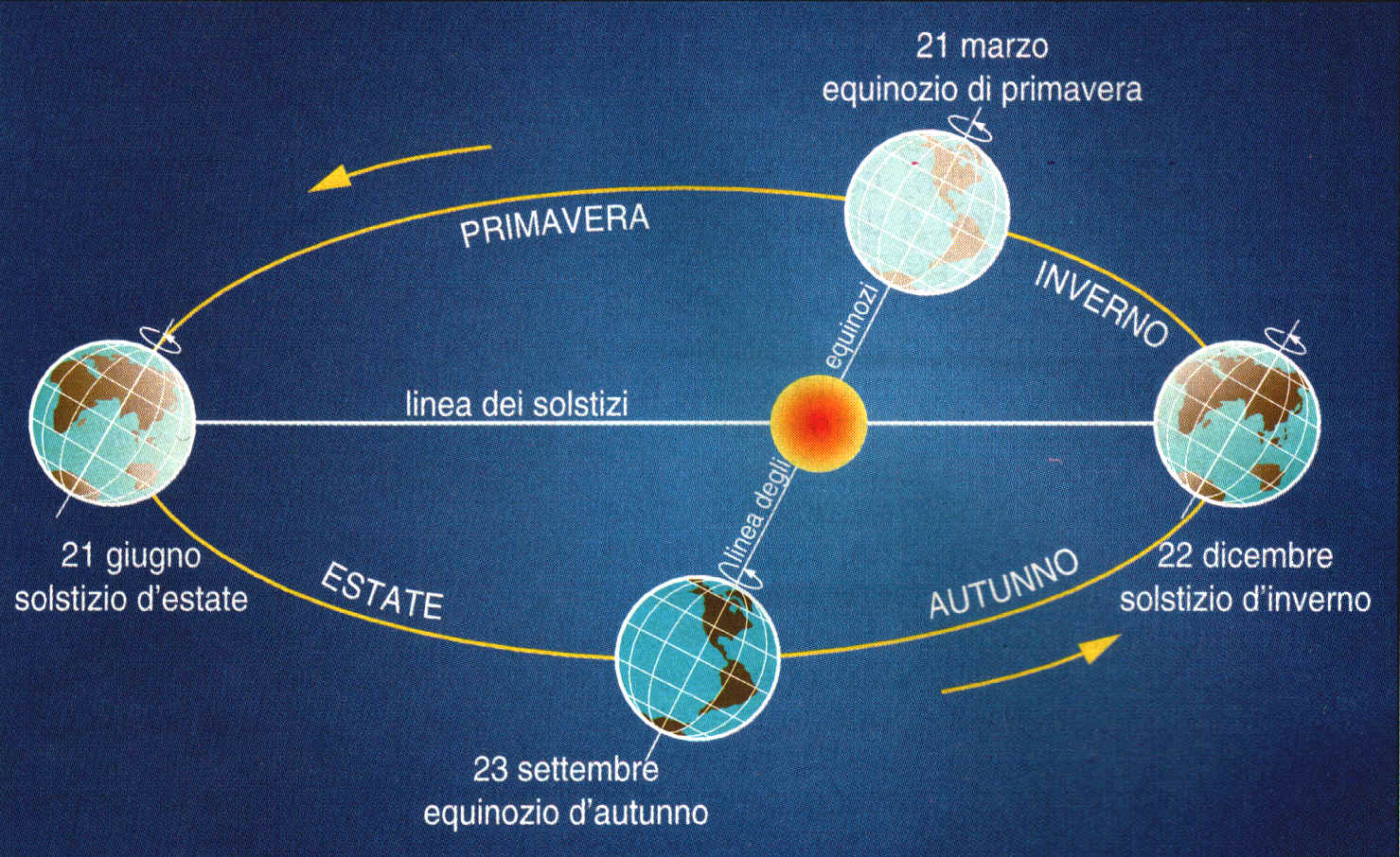 equinozio-di-primavera